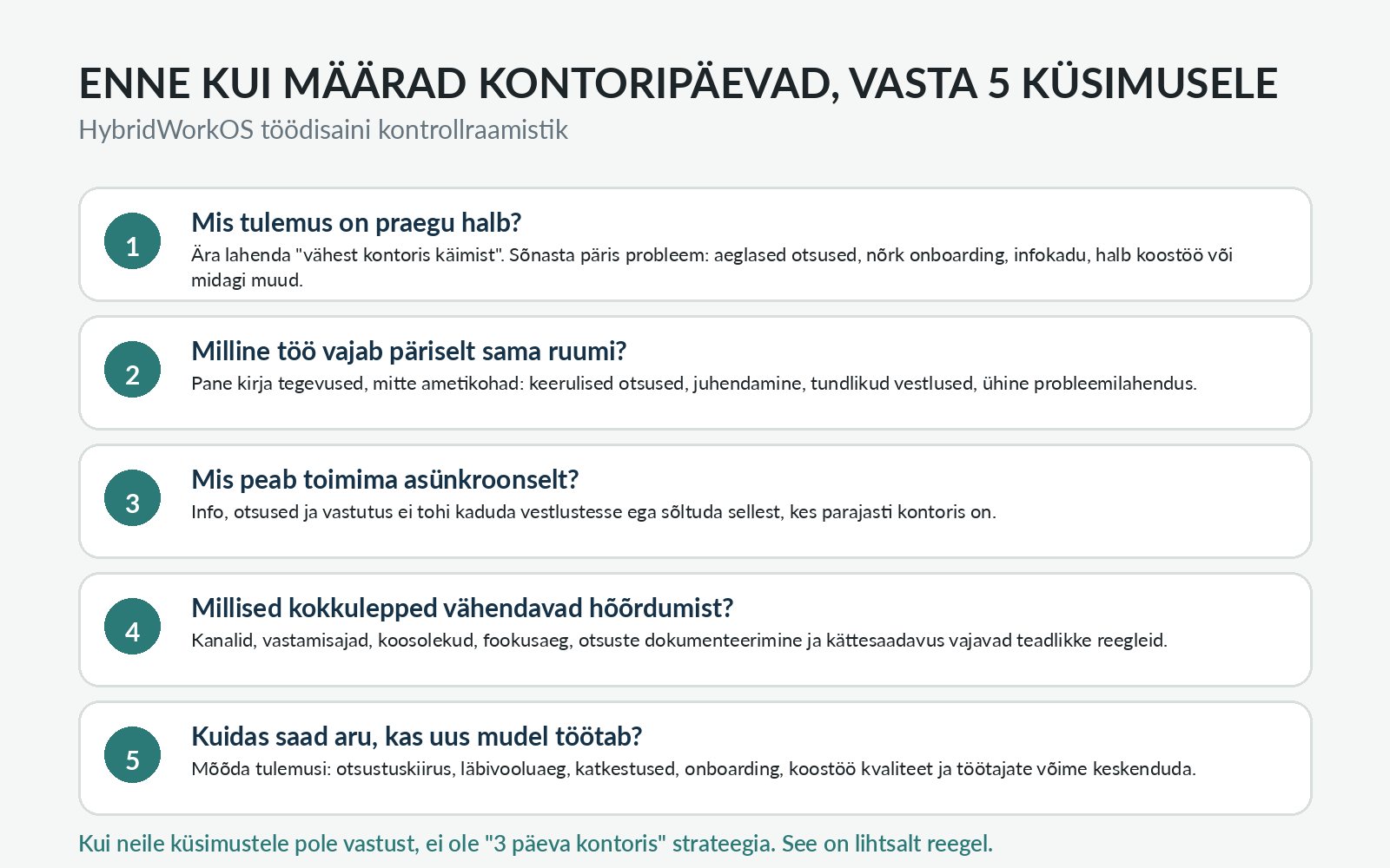 Viis küsimust hübriidtöö ja kontoripäevade kujundamiseks